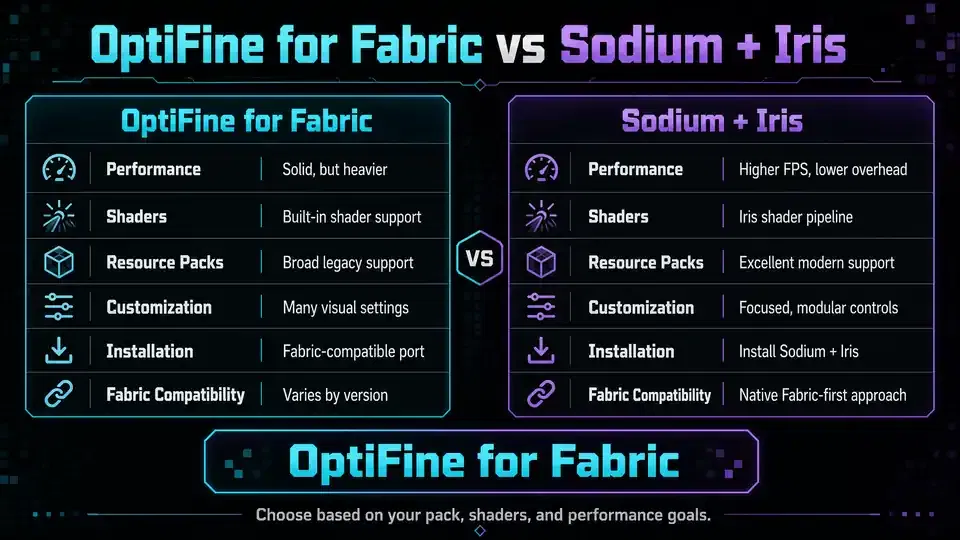 How to Install OptiFine on Fabric with OptiFabric