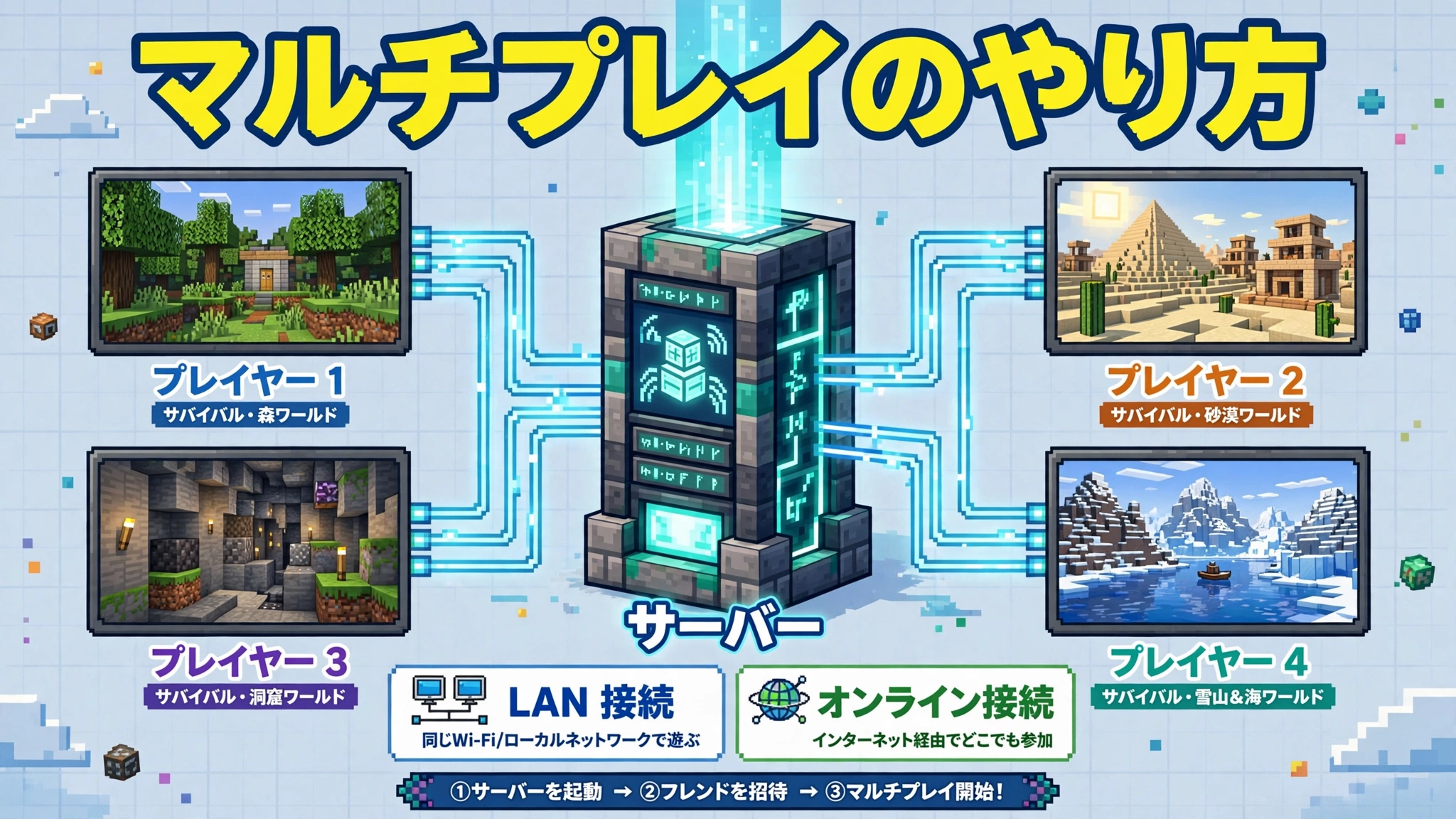 マルチプレイのやり方