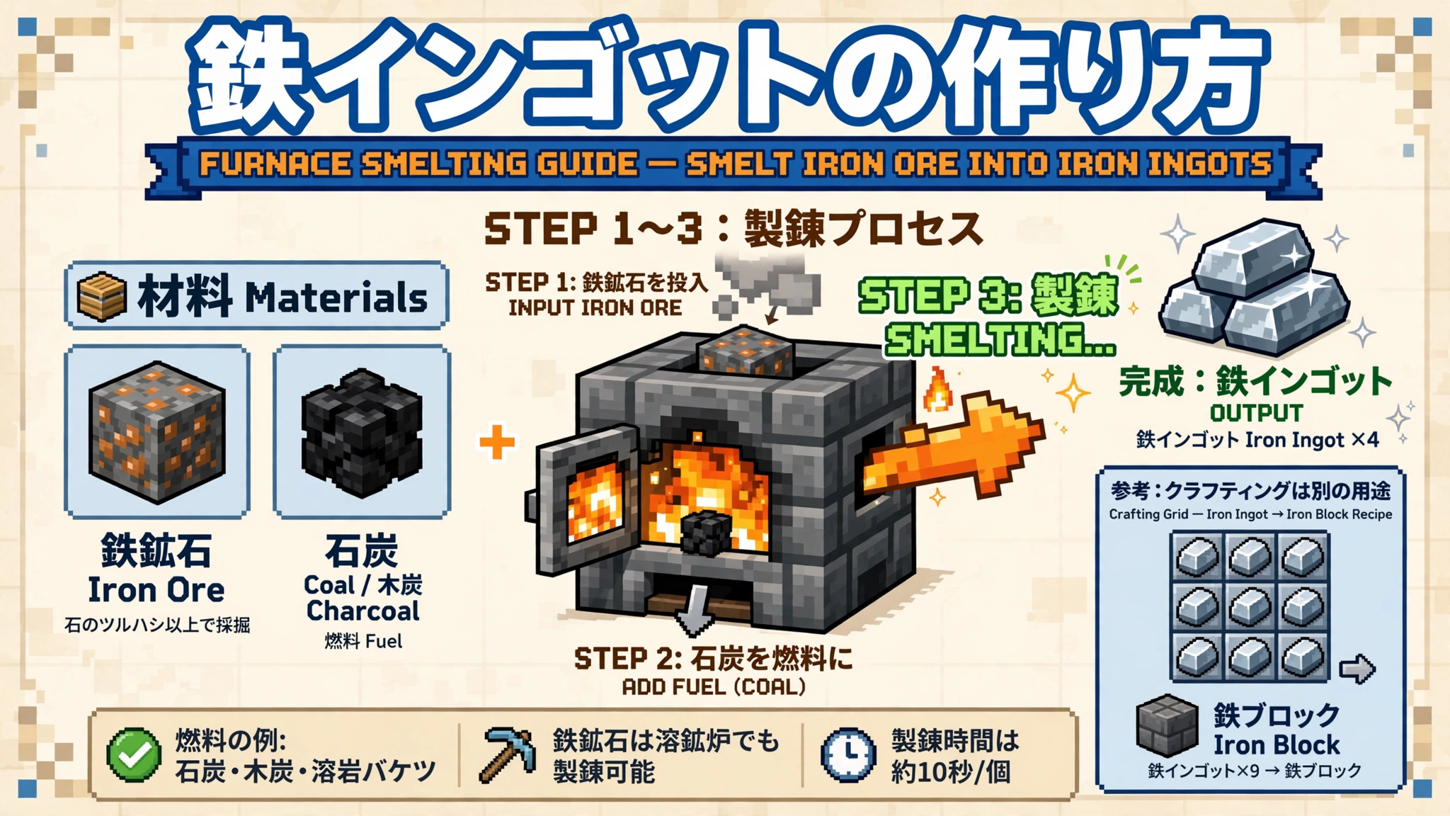 鉄インゴットの作り方