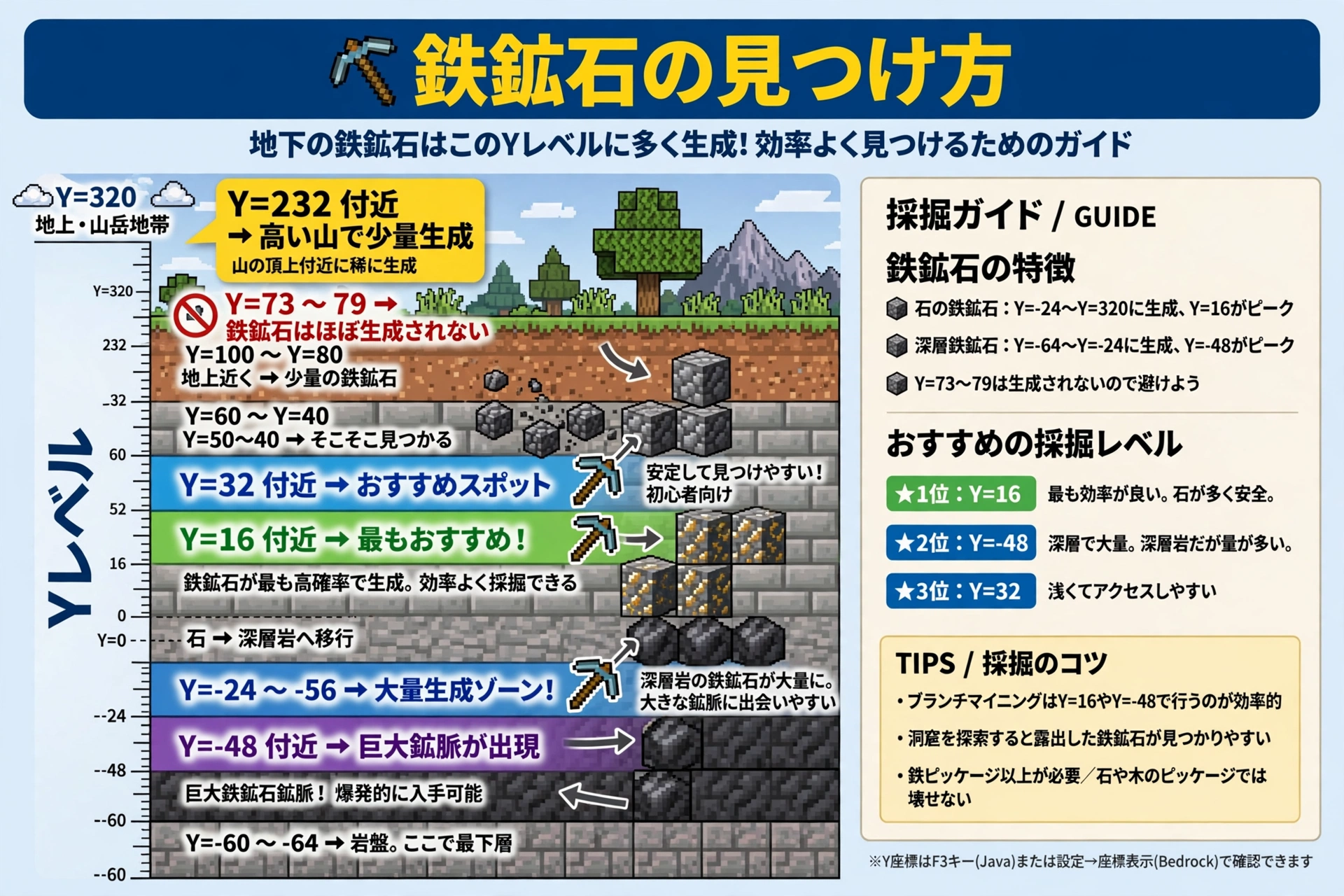 鉄鉱石の見つけ方
